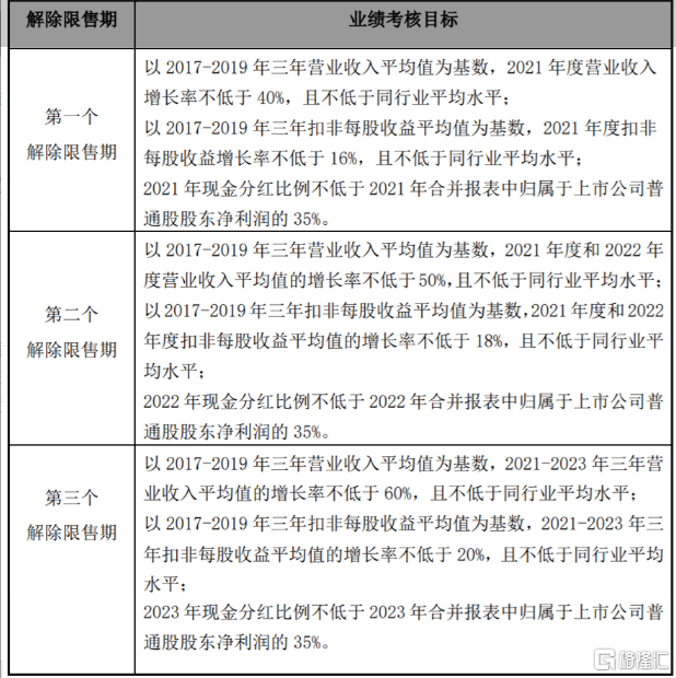 祥生医疗:祥生医疗2024年限制性股票激励计划（草案）