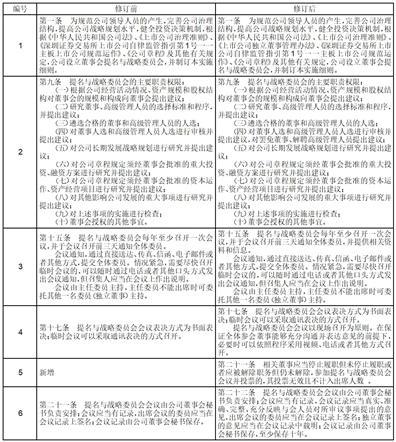 中新集团:中新集团第六届董事会第十七次会议决议公告