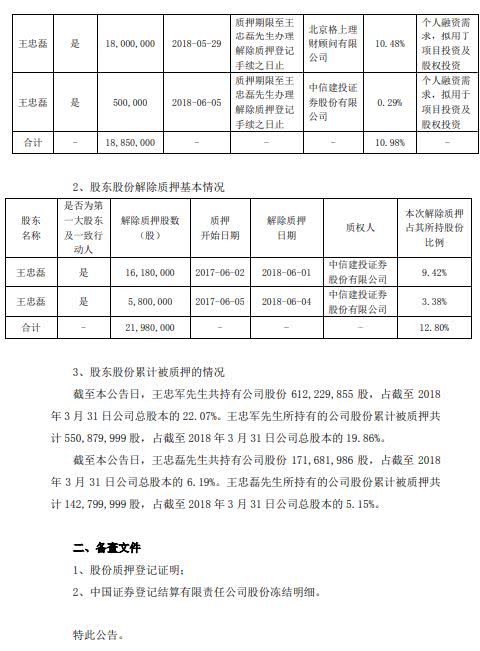 华谊兄弟:关于变更公司财务负责人的公告