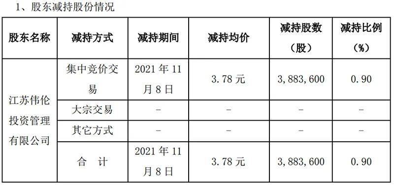 佳创视讯:关于公司原监事股份减持计划期限届满暨未实施减持的公告