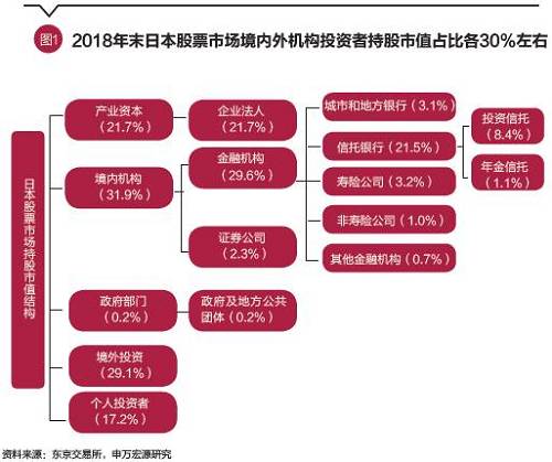 如何推动长期资金进入资本市场？