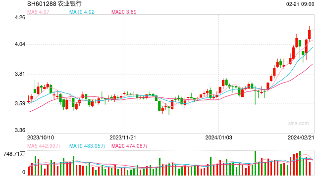 欢聚盘中异动 下午盘大幅下跌5.04%报35.80美元