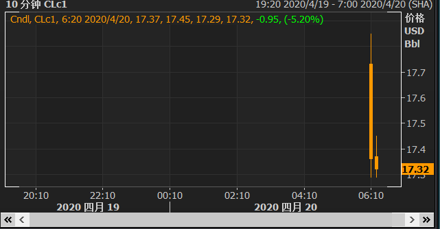 欢聚盘中异动 下午盘大幅下跌5.04%报35.80美元