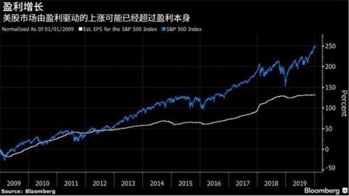 高盛首席全球股票策略师：美国股市看起来昂贵 上涨将放缓