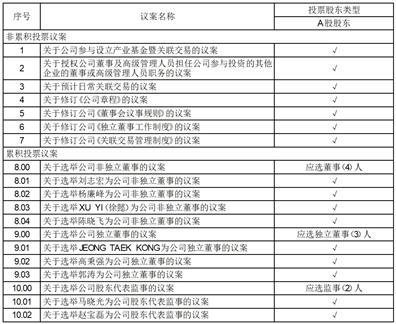 宏达电子:关于董事会、监事会换届选举的公告