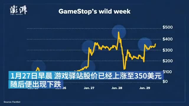 游戏驿站盘中异动 股价大涨5.07%