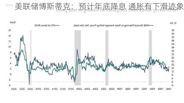 美联储博斯蒂克：若就业市场意外疲软 愿考虑再降息50个基点