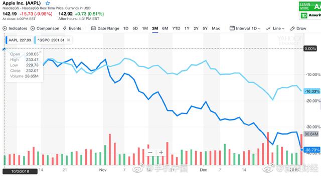 白山保险集团跌1.25% 股价跌破1700美元大关