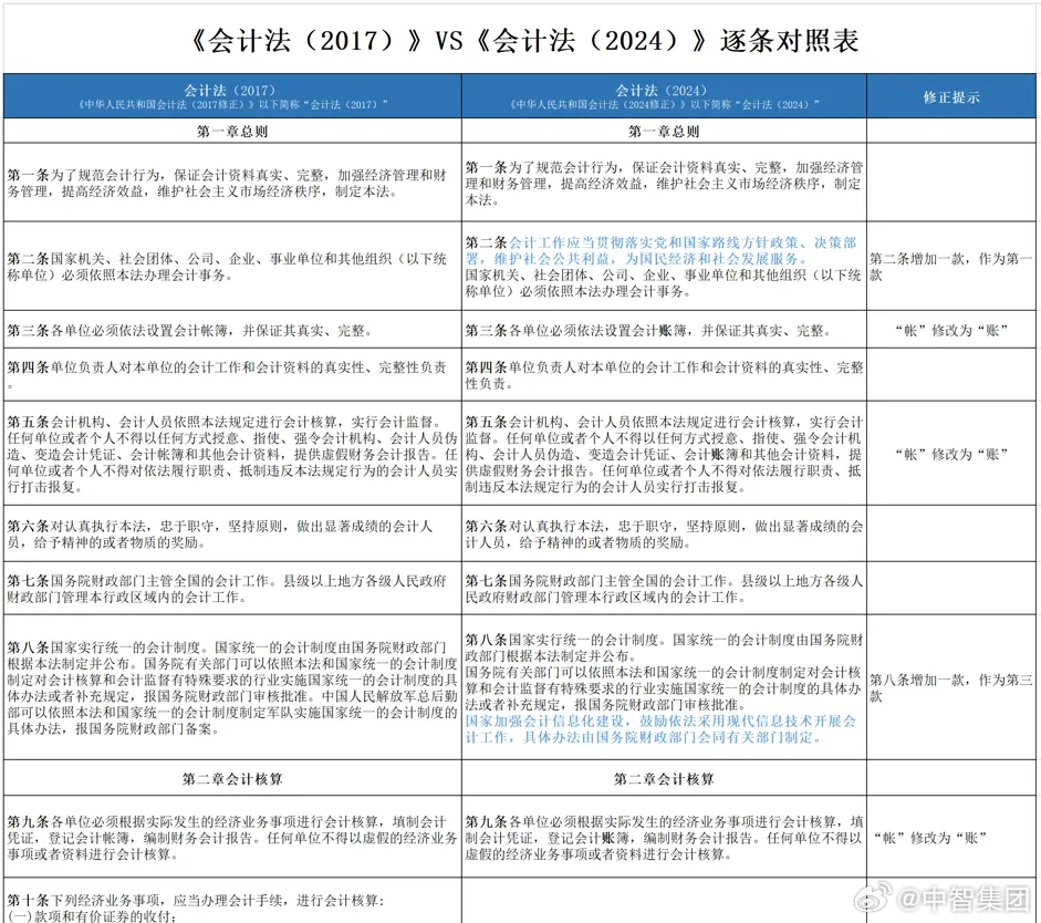 金通灵:内部审计制度（2024年9月修订）