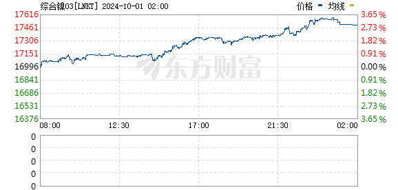 LME金属期货收盘涨跌不一