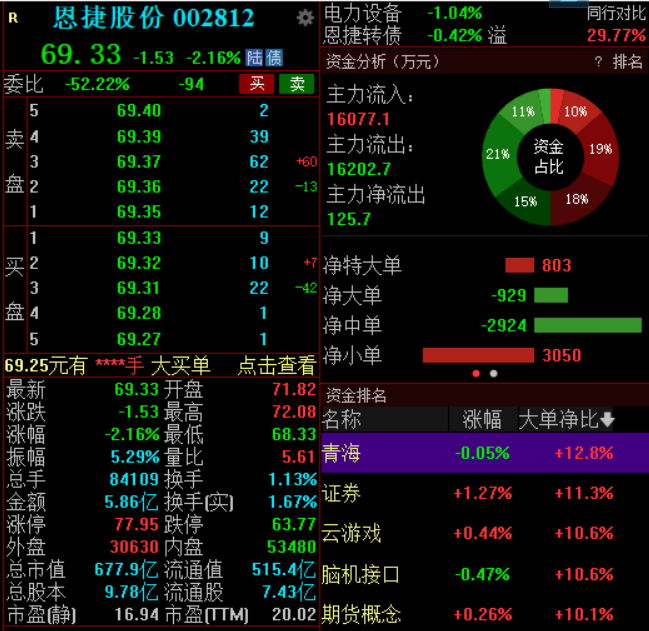 思享无限盘中异动 下午盘股价大跌5.33%