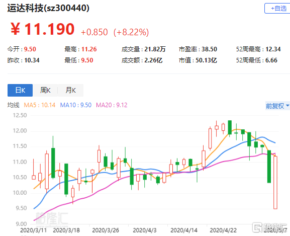 诗思(香港)盘中异动 股价大涨5.51%报1.72美元