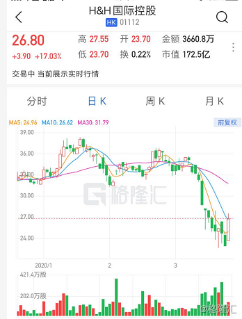 诗思(香港)盘中异动 股价大涨5.51%报1.72美元