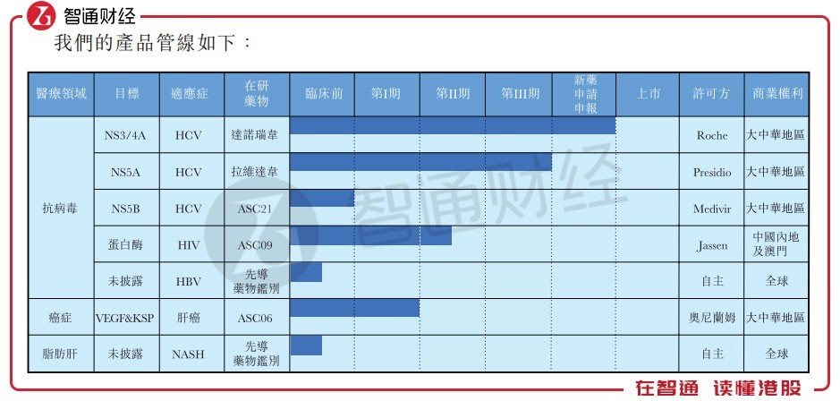 新股消息丨生物制药企业泽辉生物递表港交所主板 公司尚未盈利且已产生经营亏损