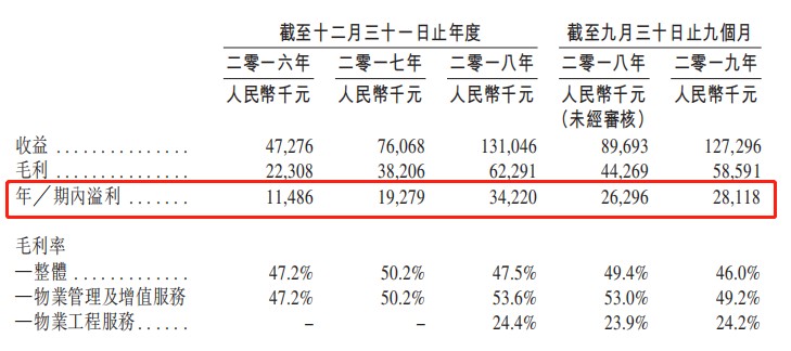 新股消息丨生物制药企业泽辉生物递表港交所主板 公司尚未盈利且已产生经营亏损