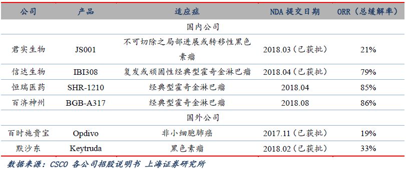 新股消息丨生物制药企业泽辉生物递表港交所主板 公司尚未盈利且已产生经营亏损