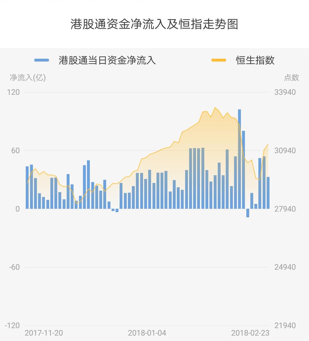 智通港股通持股解析|10月1日