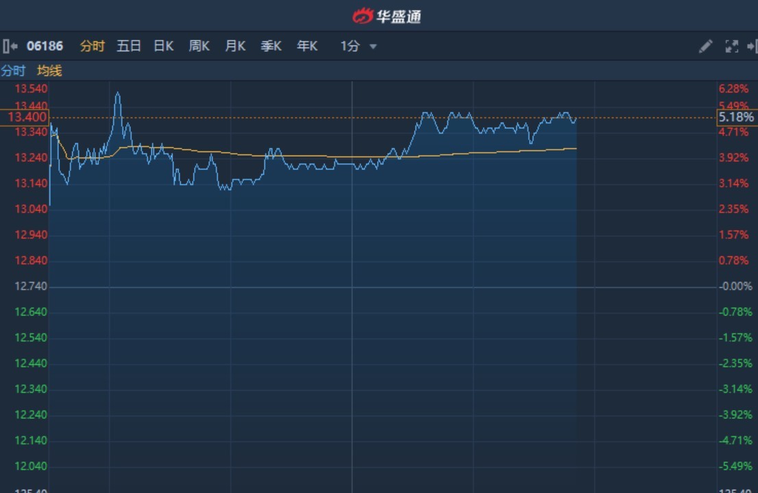 智通港股通持股解析|10月1日