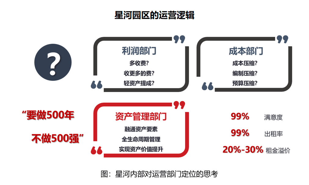 星河房地产的服务质量如何？这种房地产公司有哪些优缺点？