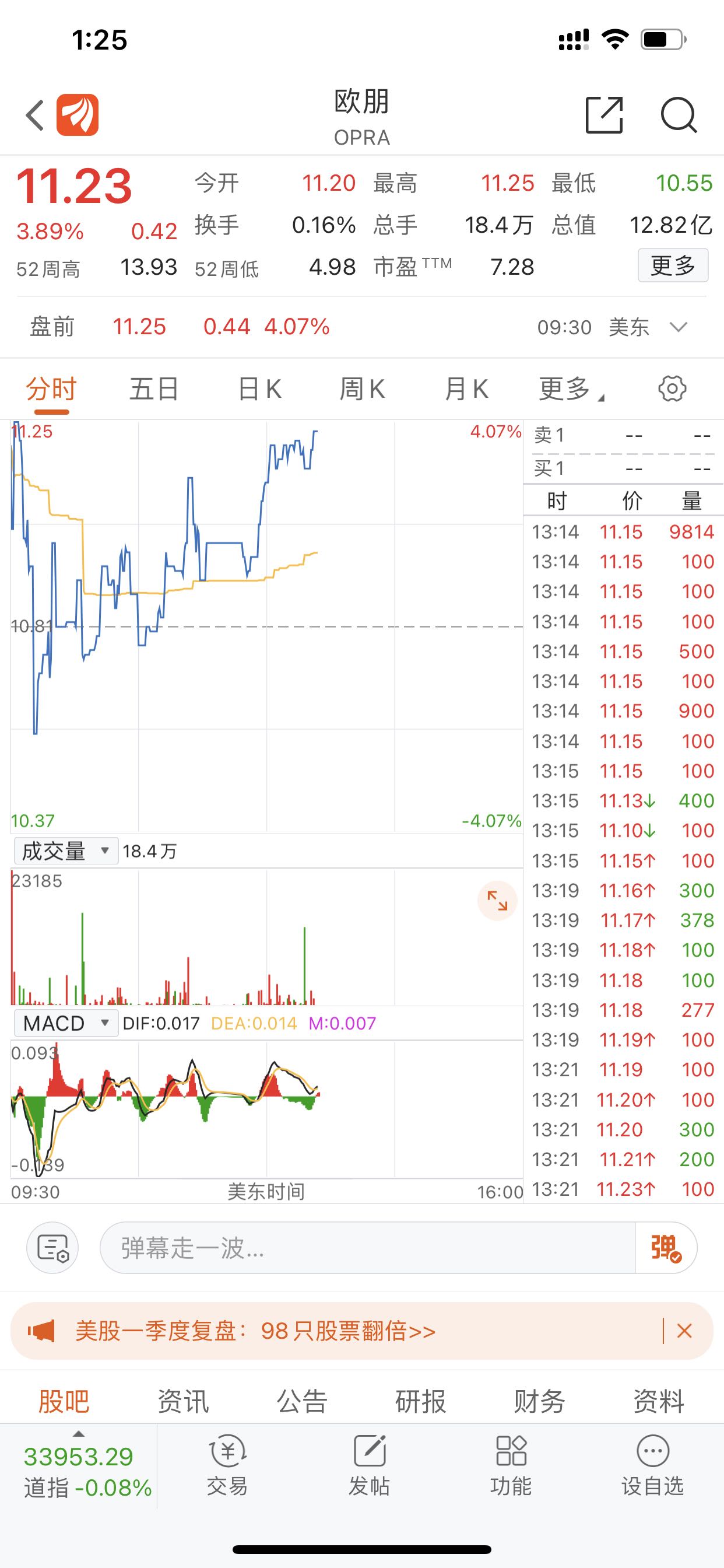 欧朋公司盘中异动 下午盘股价大涨5.01%