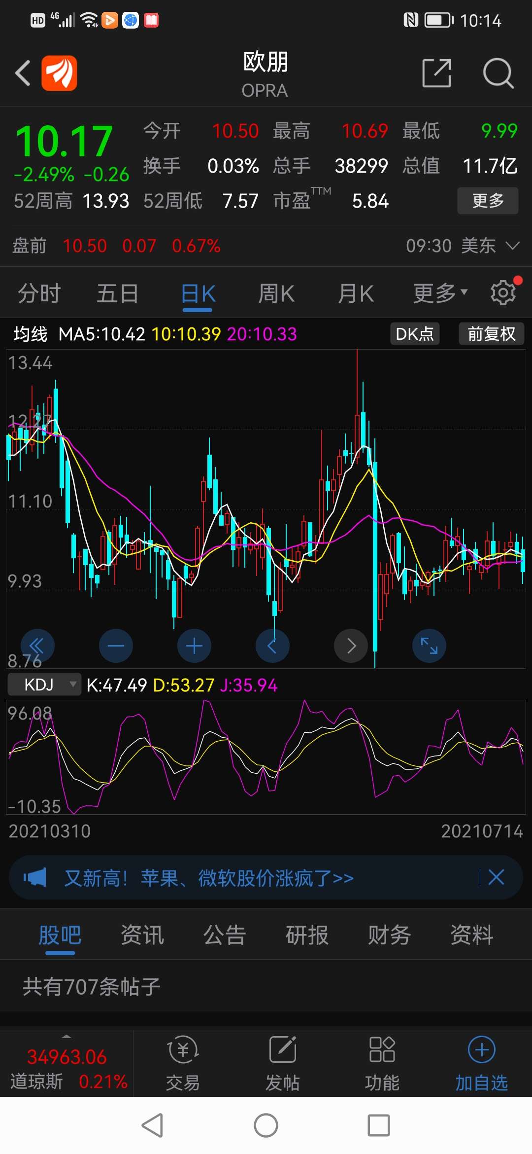 欧朋公司盘中异动 下午盘股价大涨5.01%