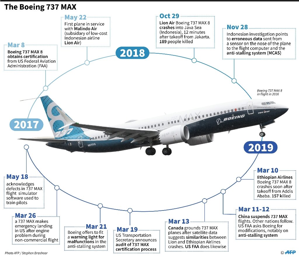 美国称超40家外国航司可能正在使用有安全风险的波音737飞机