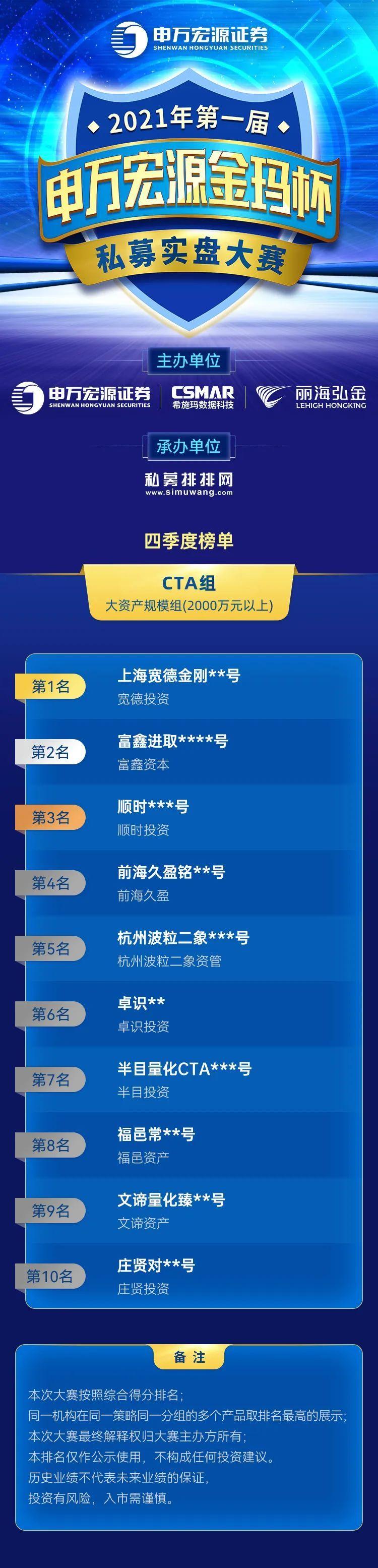 如何选择期货市场的热门品种？这些选择策略对投资策略有何影响？