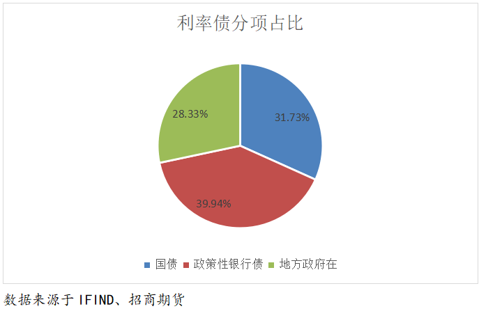 如何在全球市场中理解期货价值与期货的关系？这种关系如何影响投资决策？