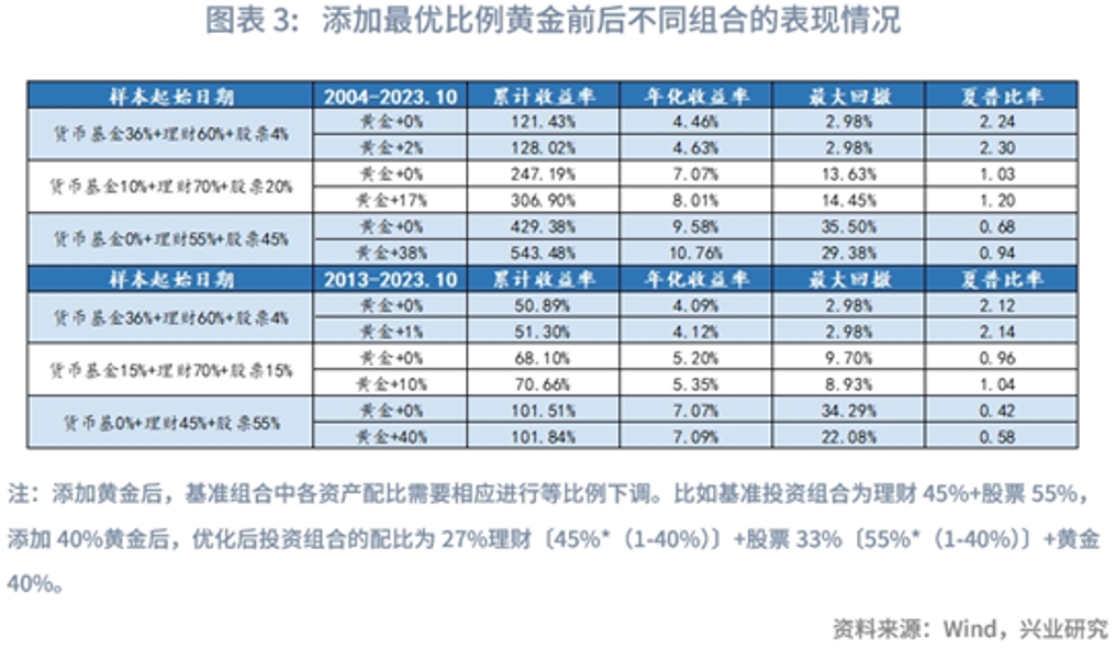 股票配资的定义和风险是什么？这种投资方式如何影响市场和投资者？