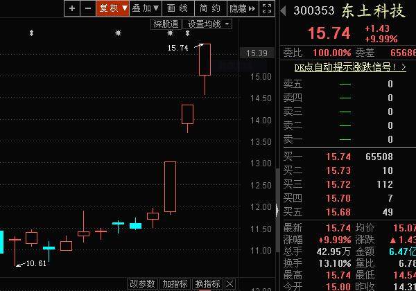 互联网科技包装盘中异动 下午盘急速上涨6.02%报0.264美元