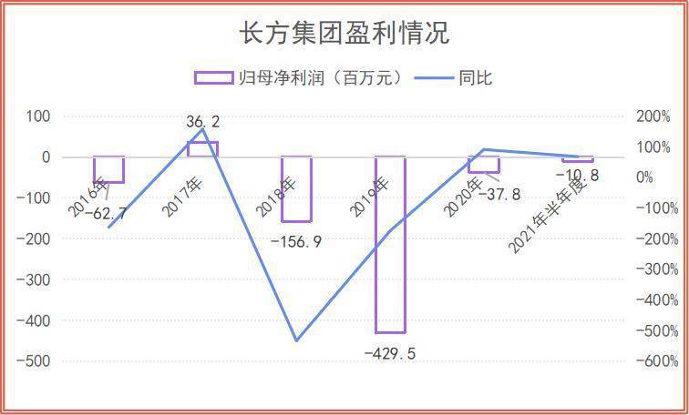 5天逾80家公司发布股东减持结果或计划公告 部分股东提前终止实施减持