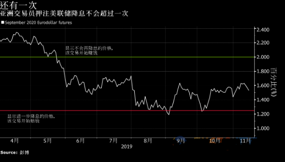 鲍威尔称将进一步降息、降息支撑经济软着陆，但“并不是急于迅速降息”