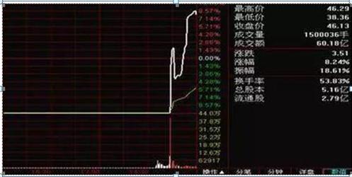 如何理解对敲交易？这种交易方式有哪些潜在风险？