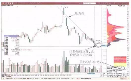 鲍威尔放鹰？一文看清演讲全文及问答要点