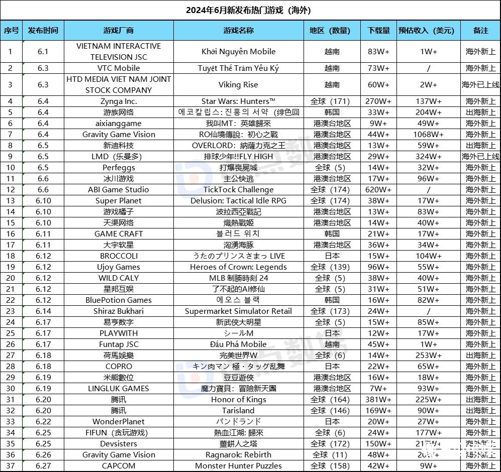 新游戏《三谋》流水表现强劲 哔哩哔哩盘前涨逾4%