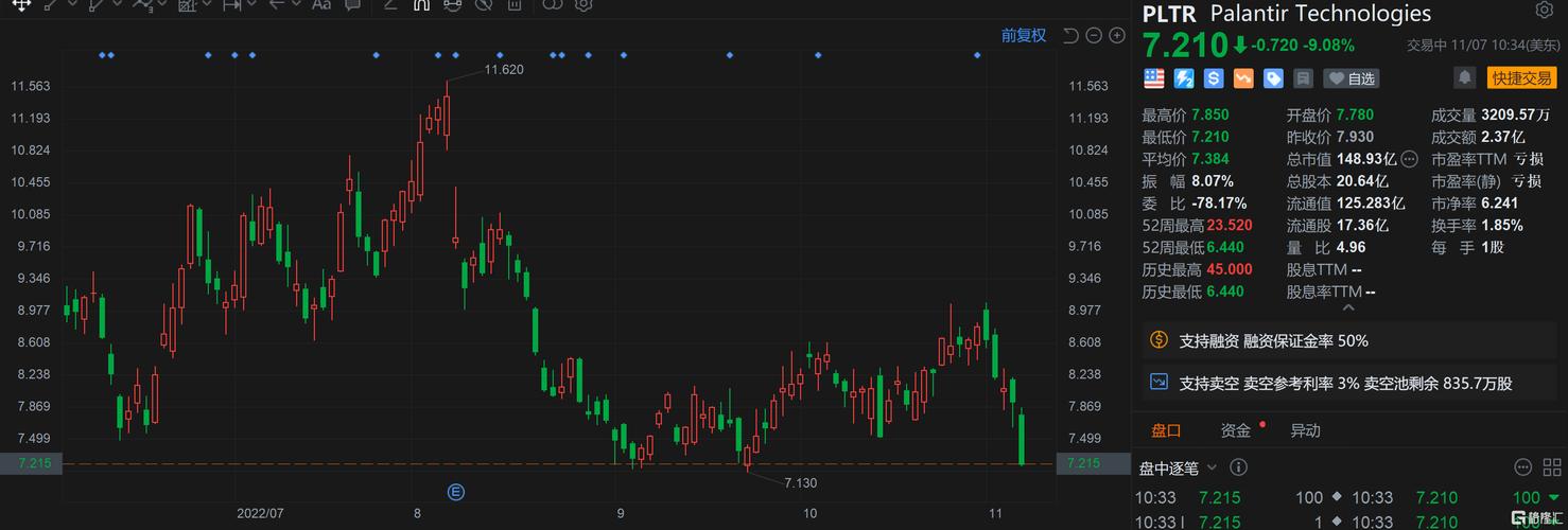 Q3营收超预期 Palantir股价触及历史新高