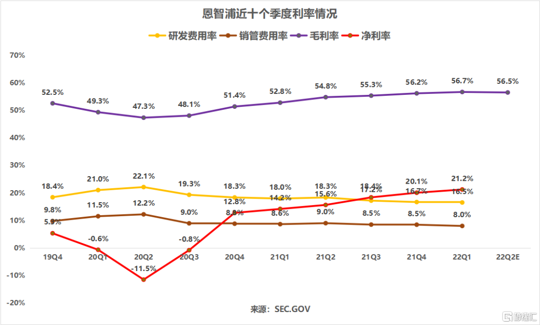 Q4业绩展望不及预期 恩智浦跌超6%