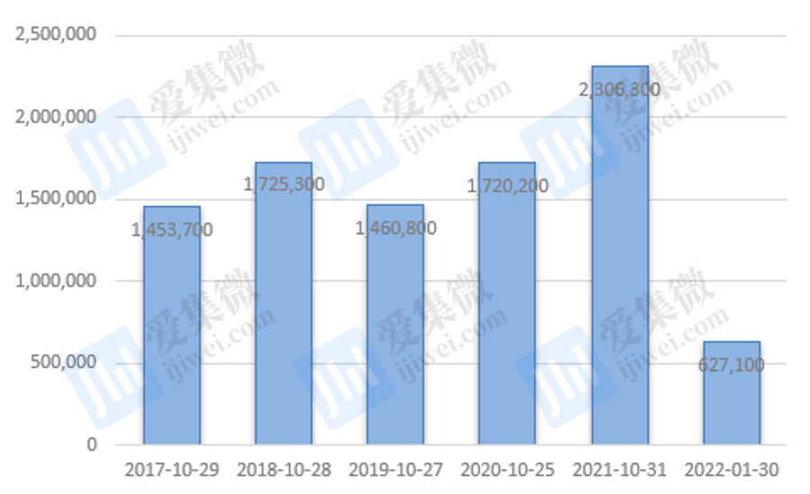 Q4业绩展望不及预期 恩智浦跌超6%