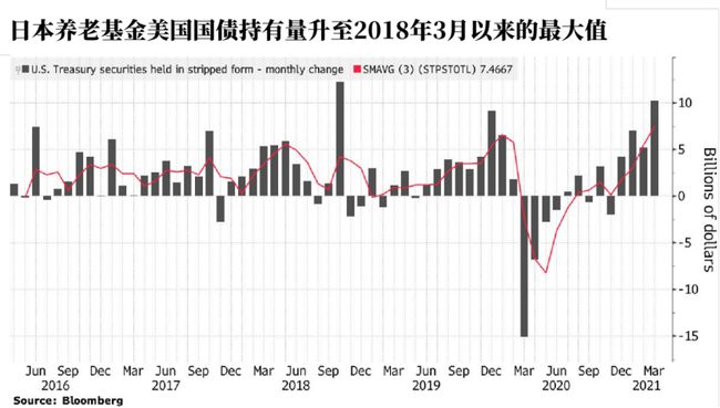 欧洲债市：英债重挫 10年期国债发行需求疲软