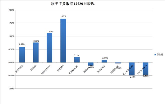 欧洲债市：英债重挫 10年期国债发行需求疲软