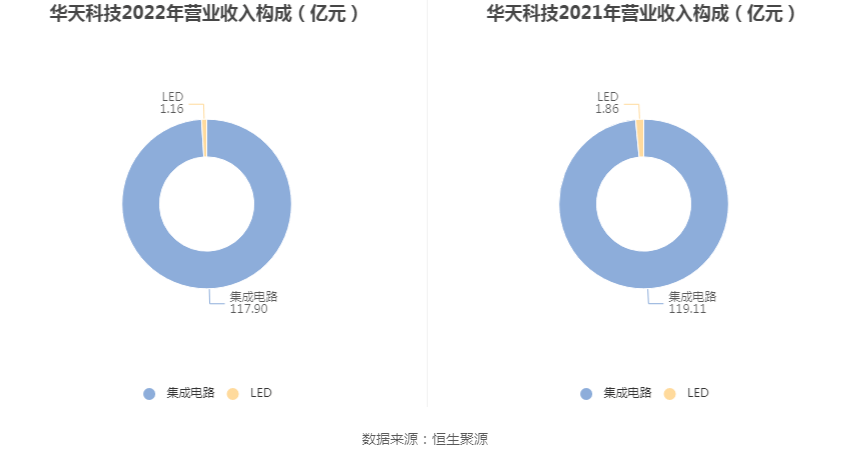 上调年度业绩指引 天弘科技涨近5%