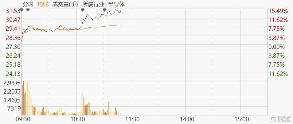 小i机器人盘中异动 股价大跌7.48%