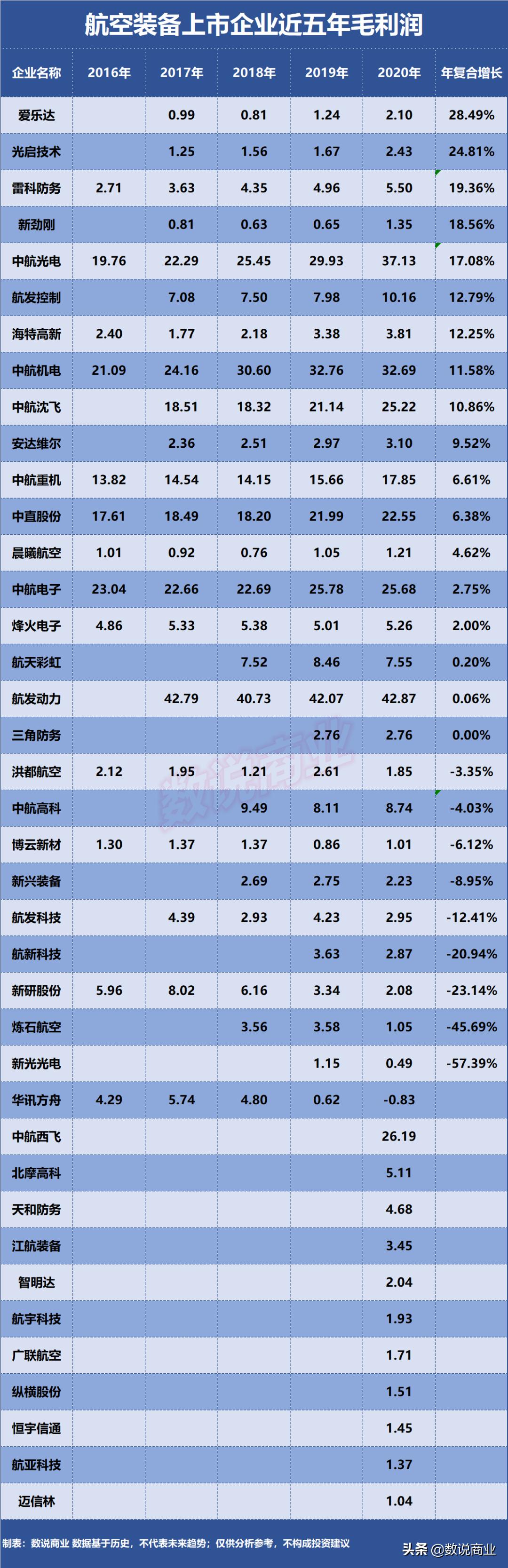 军工板块延续强势 中航沈飞2连板