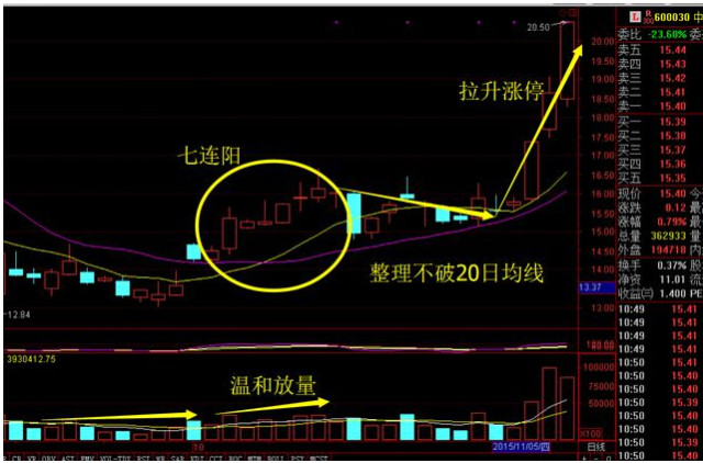 第四范式逆市涨超5% 股价实现九连阳AI市场预期升温