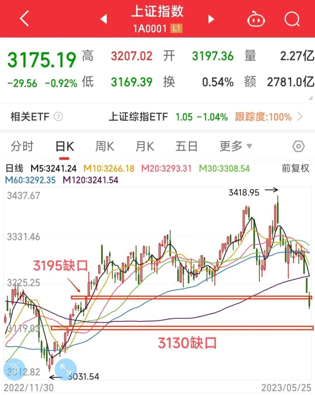 长城基金：强预期弱现实格局不改，关注政策进展和基本面修复