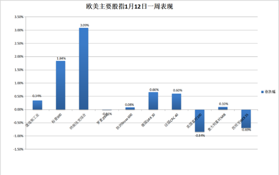 财报超预期 科力斯上涨近14%