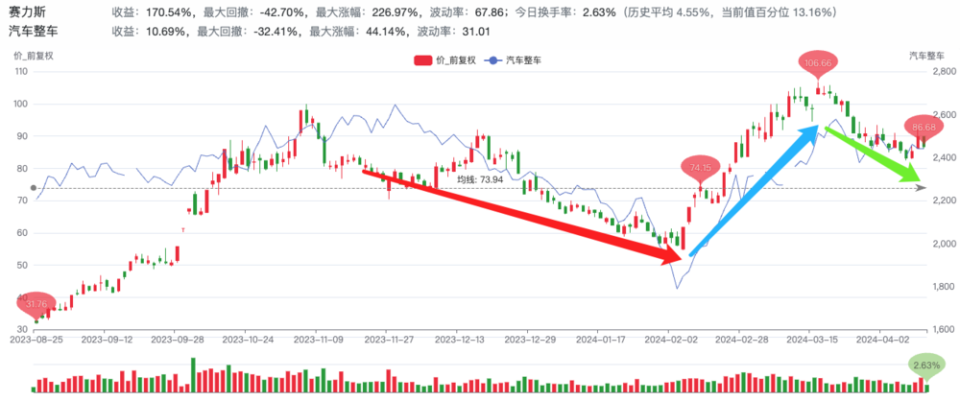 财报超预期 科力斯上涨近14%