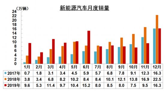 工信部征求意见：将开展新型储能行业运行监测预警