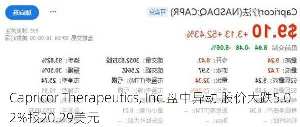 坎伯兰药业盘中异动 快速拉升5.92%报1.25美元