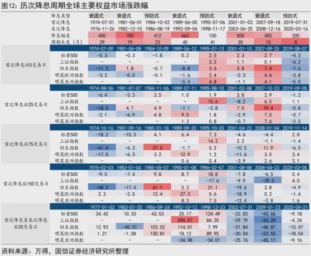 金鹰基金：美国大选靴子落地 国内政策预期增强